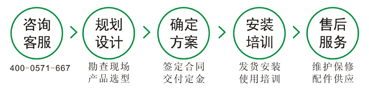環?？照{服務流程圖
