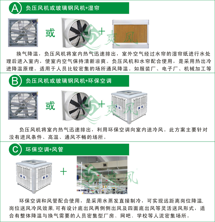 產品組合類型圖